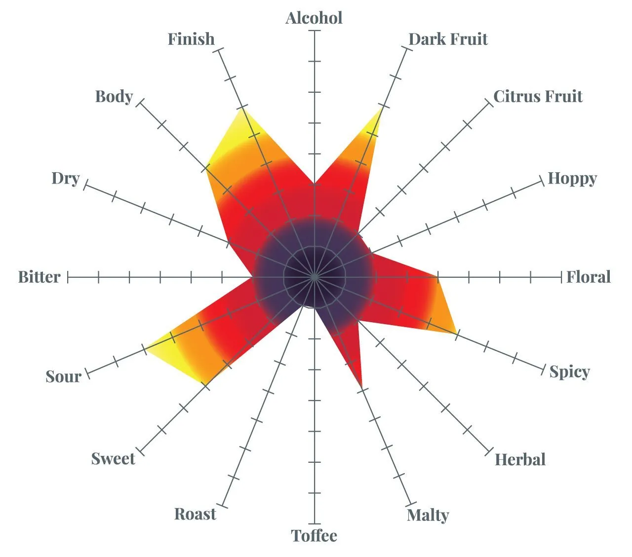 Funktional Fruit Sour All Grain Beer Recipe Kit