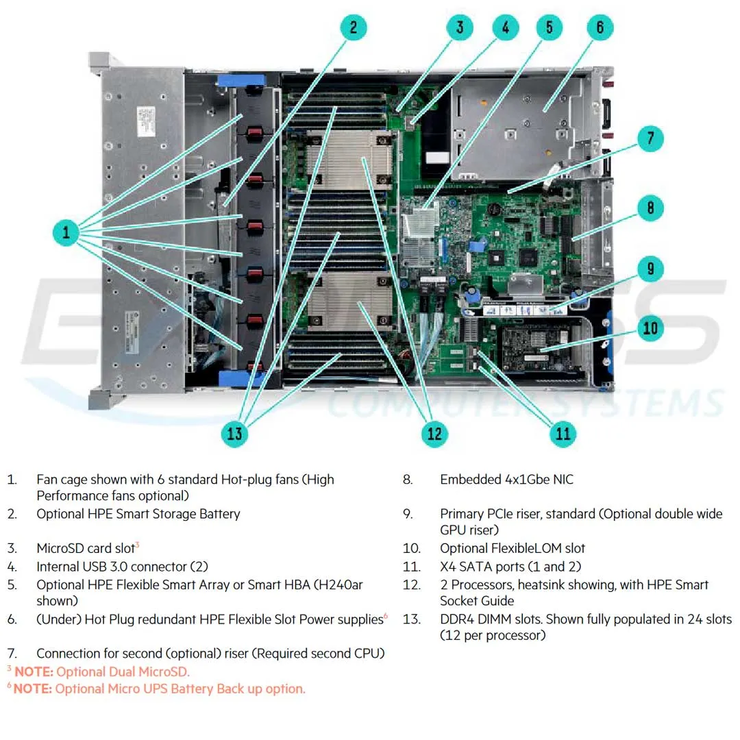 HPE ProLiant DL380 Gen9 E5-2609v4 1P 8GB-R H240ar 8SFF 500W PS Server/SB | 850517-S01