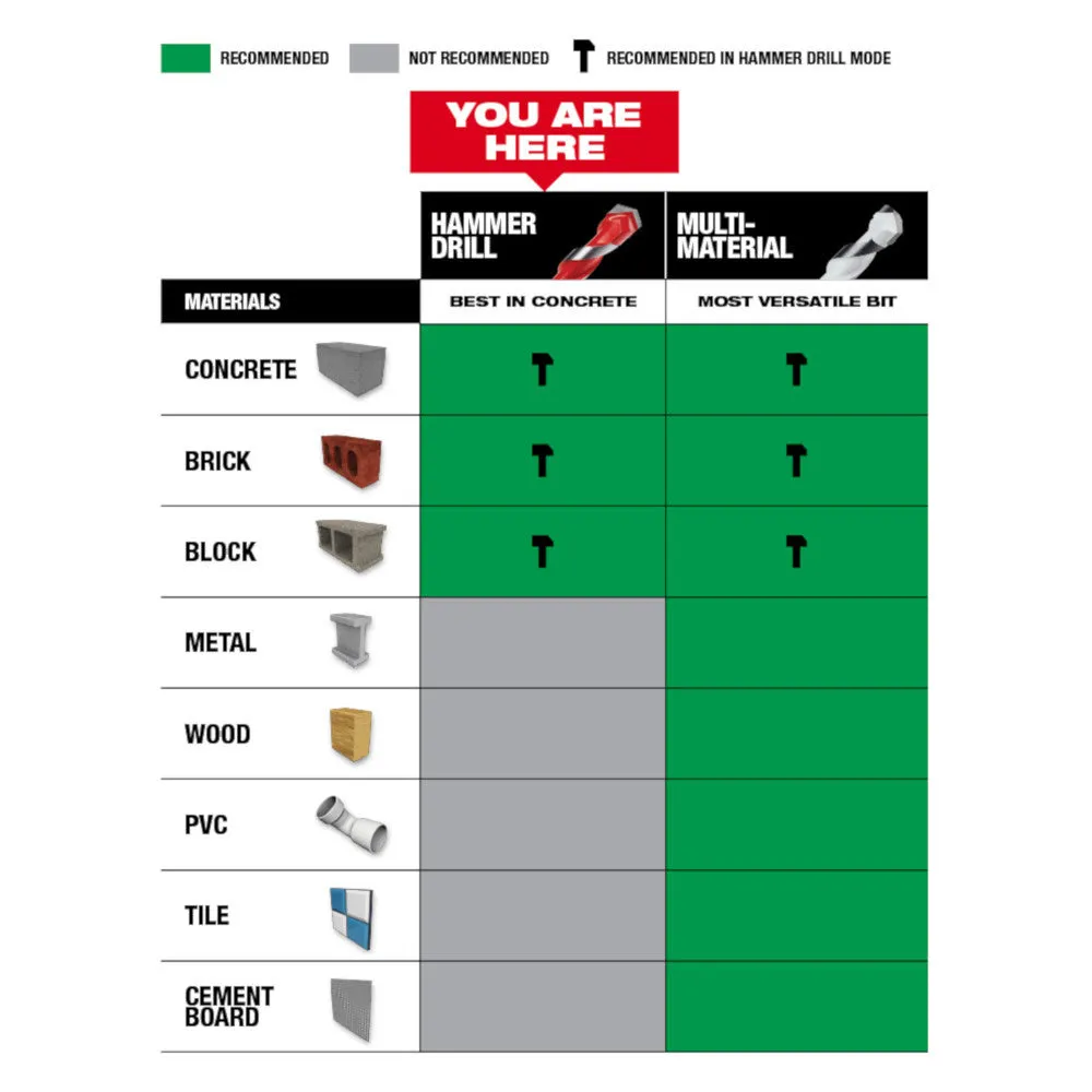 Milwaukee 48-20-9050 3pc. SHOCKWAVE™ Carbide Hammer Drill Bit Kit