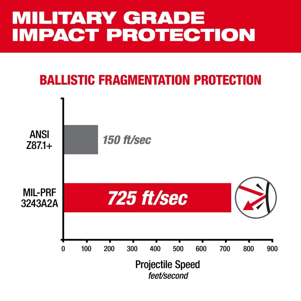 Milwaukee 48-73-2021 Clear High Performance Safety Glasses (Polybag)