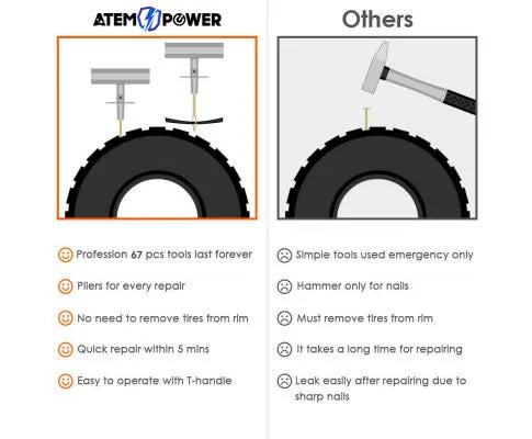 Tyre Repair Kit